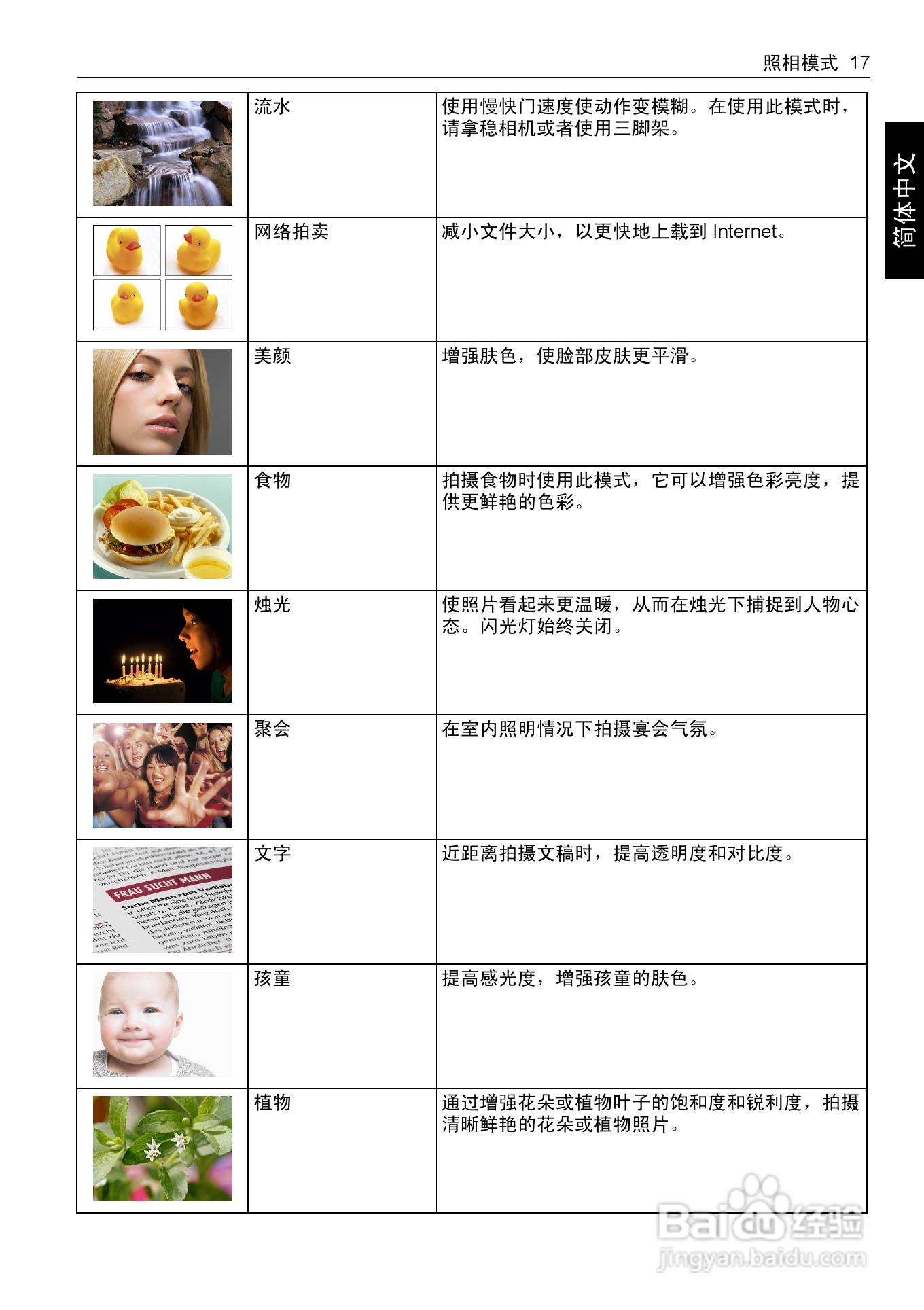 明基DC 1480数码相机使用说明书:[3]