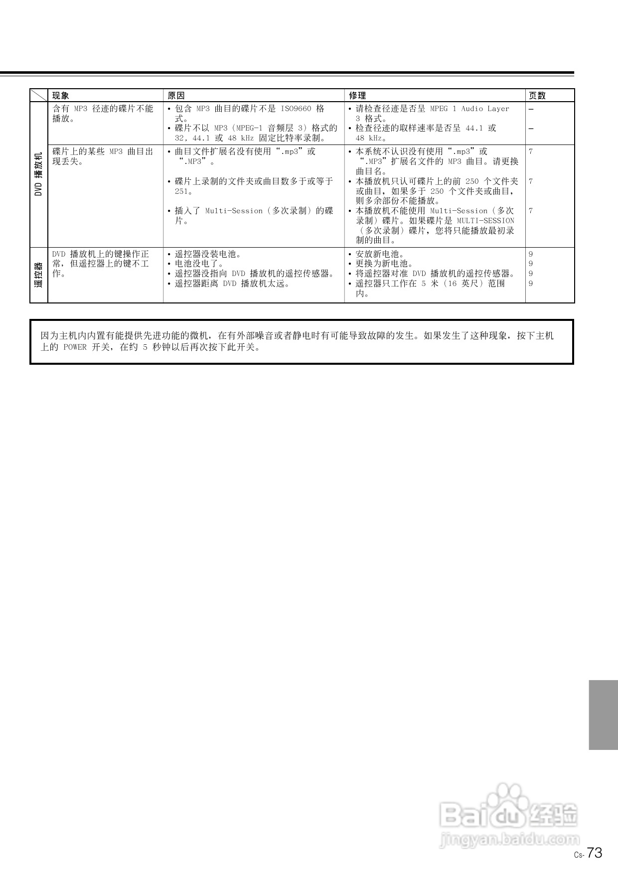 安桥DVD播放机DV-SP800型使用说明书:[4]