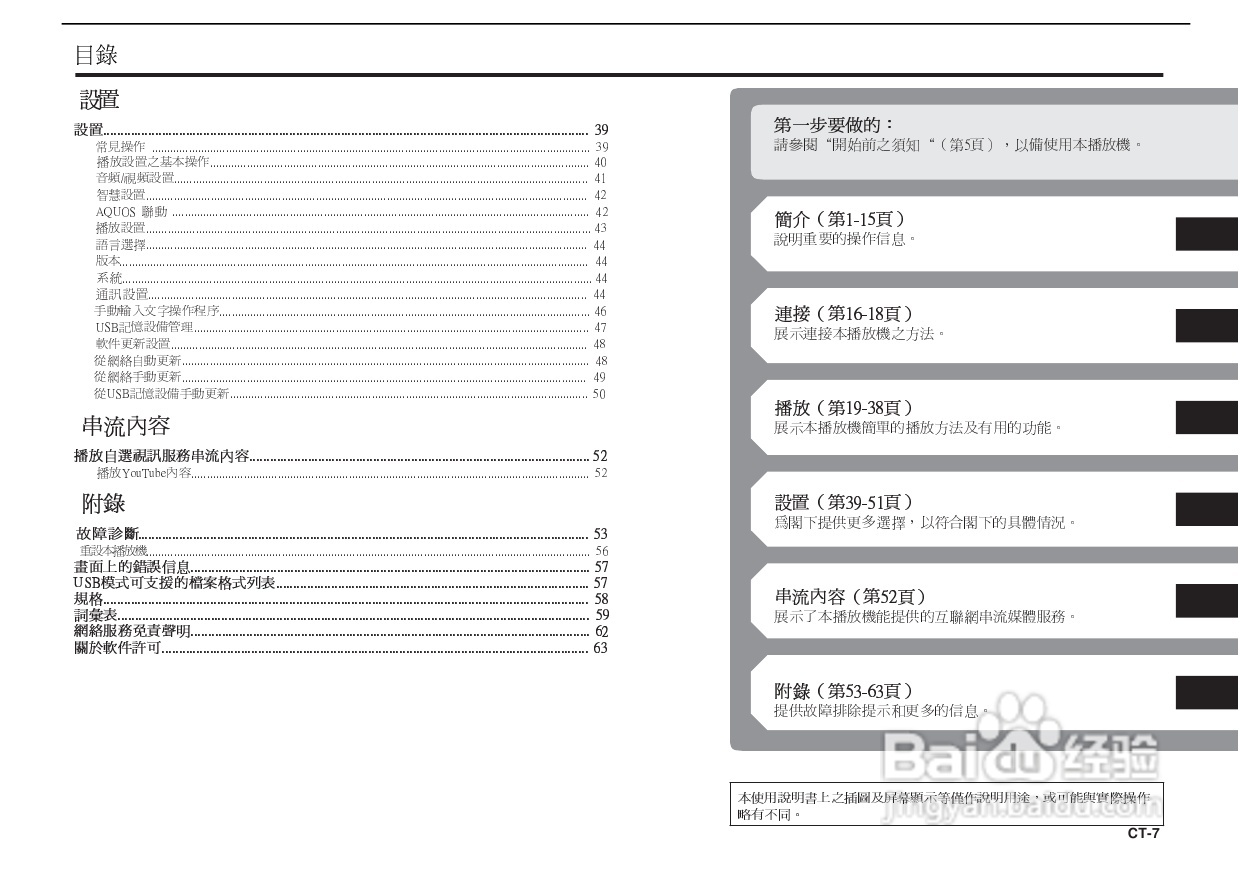 声宝BD-HP25A型光影碟播放机说明书:[1]