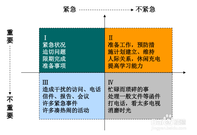时间管理的三个工具