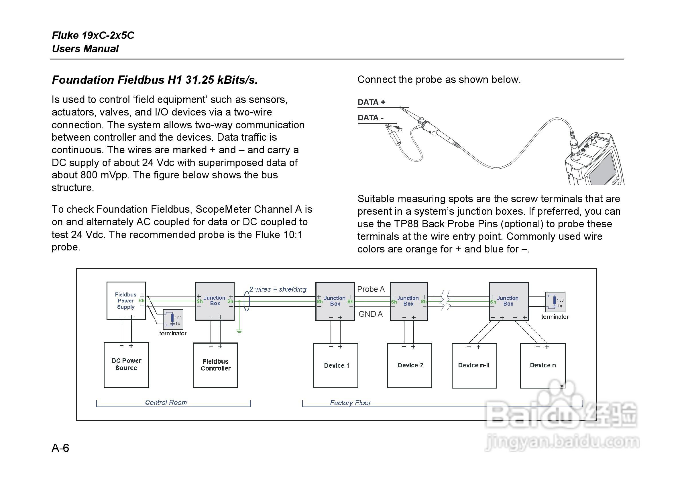 福禄克Fluke 225C彩色示波表使用说明书:[16]