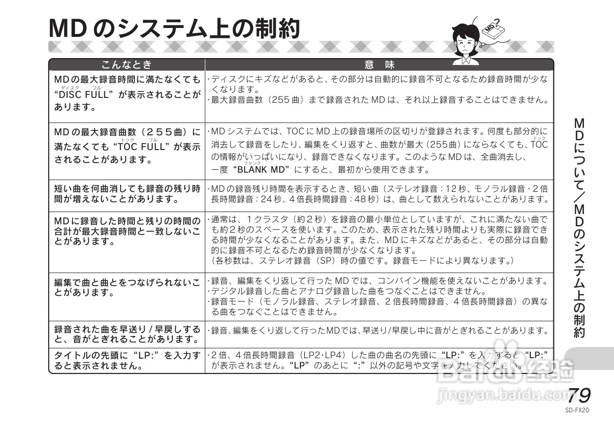 SHARP SD-FX20 CD/MD收音音响使用说明书:[4]