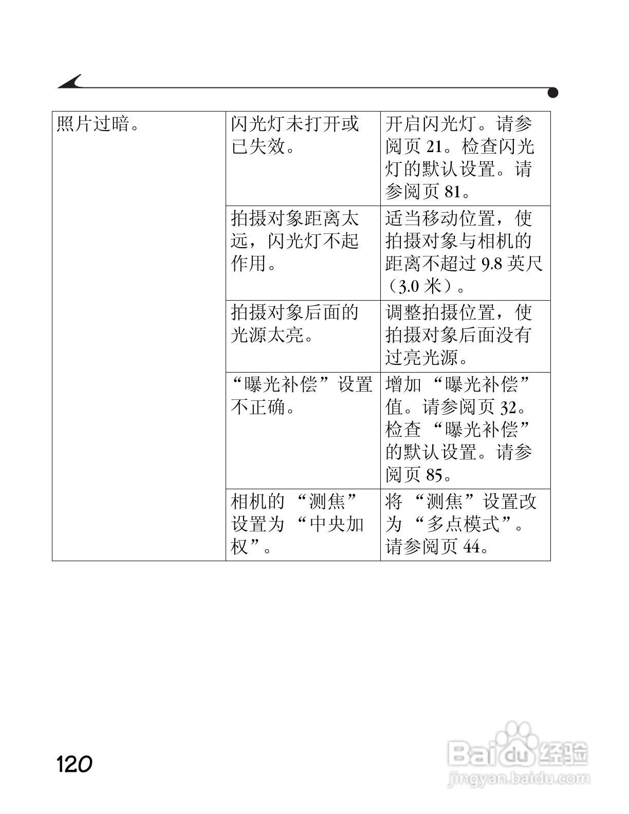 柯达DC3400数码相机简体中文版使用说明书:[13]