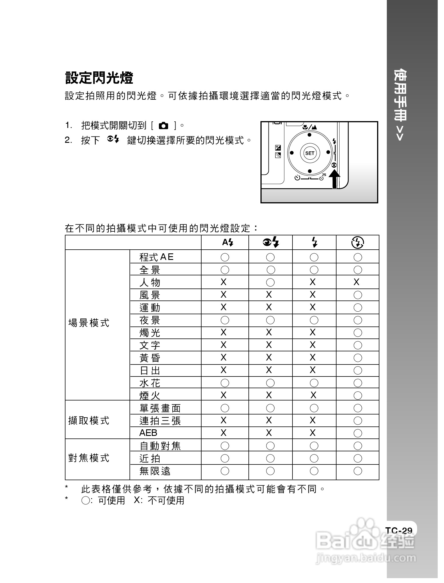 威达V65数码相机使用说明书:[3]