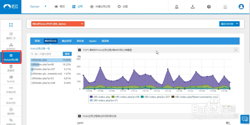 如何定位Web应用响应慢原因