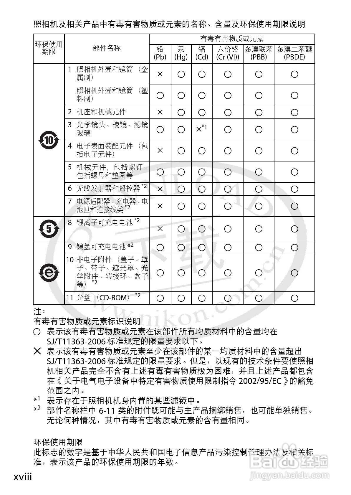 尼康Nikon 1 J1数码相机使用说明书:[2]