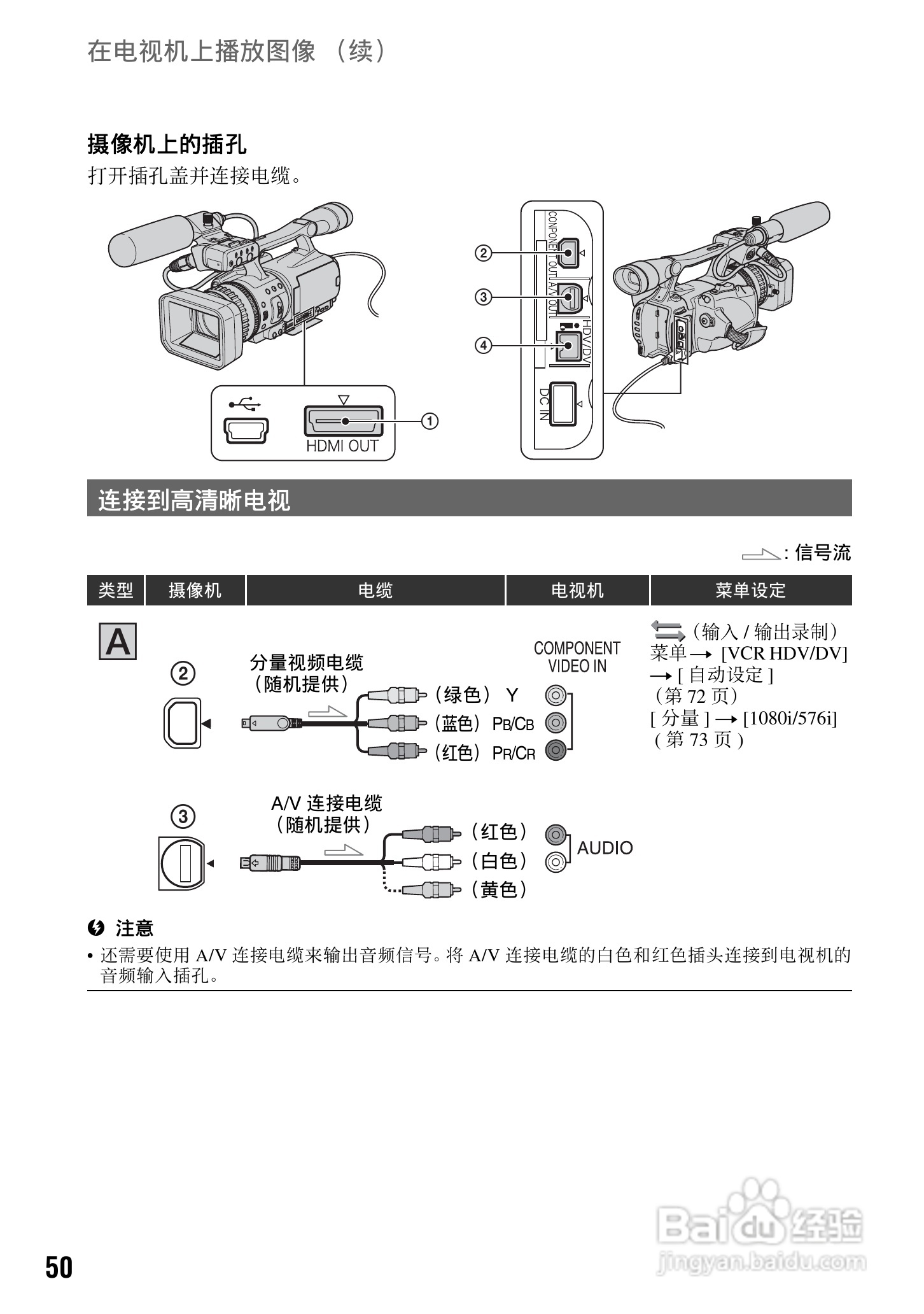 索尼HVR-V1C数字摄录一体机使用说明书:[5]