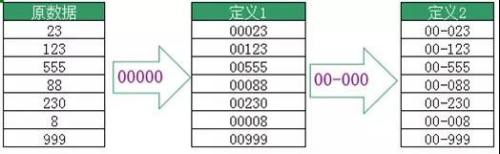 Excel：易容术让单元格格式输入更简单