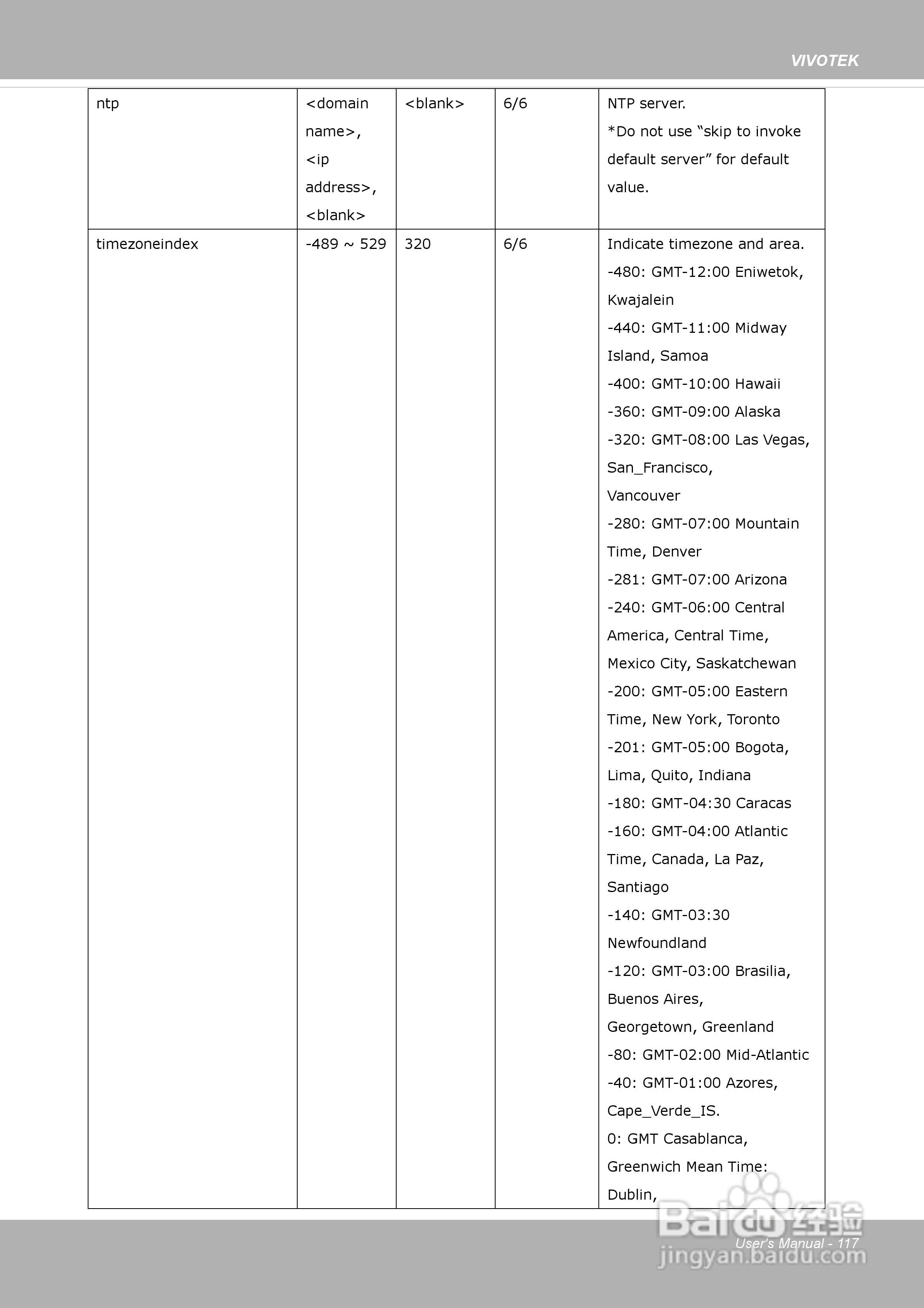 晶睿通讯网络摄像机SD8313E/23E说明书:[12]