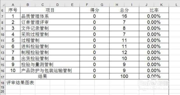 excel如何制作雷达图