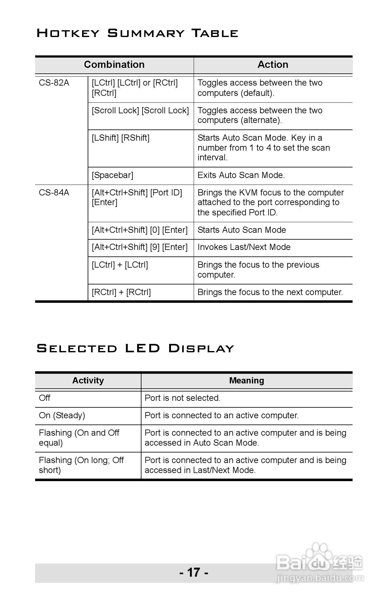 宏正CS-84A型多电脑切换器说明书