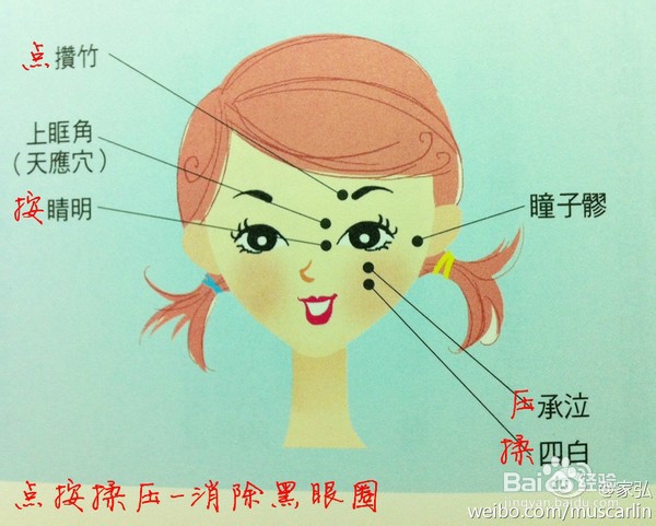 根据你的肤质去除脂肪粒黑眼圈