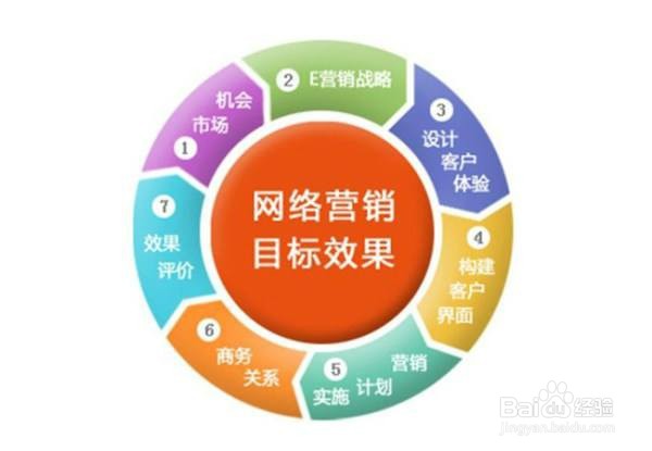 如何进行网络视频营销推广