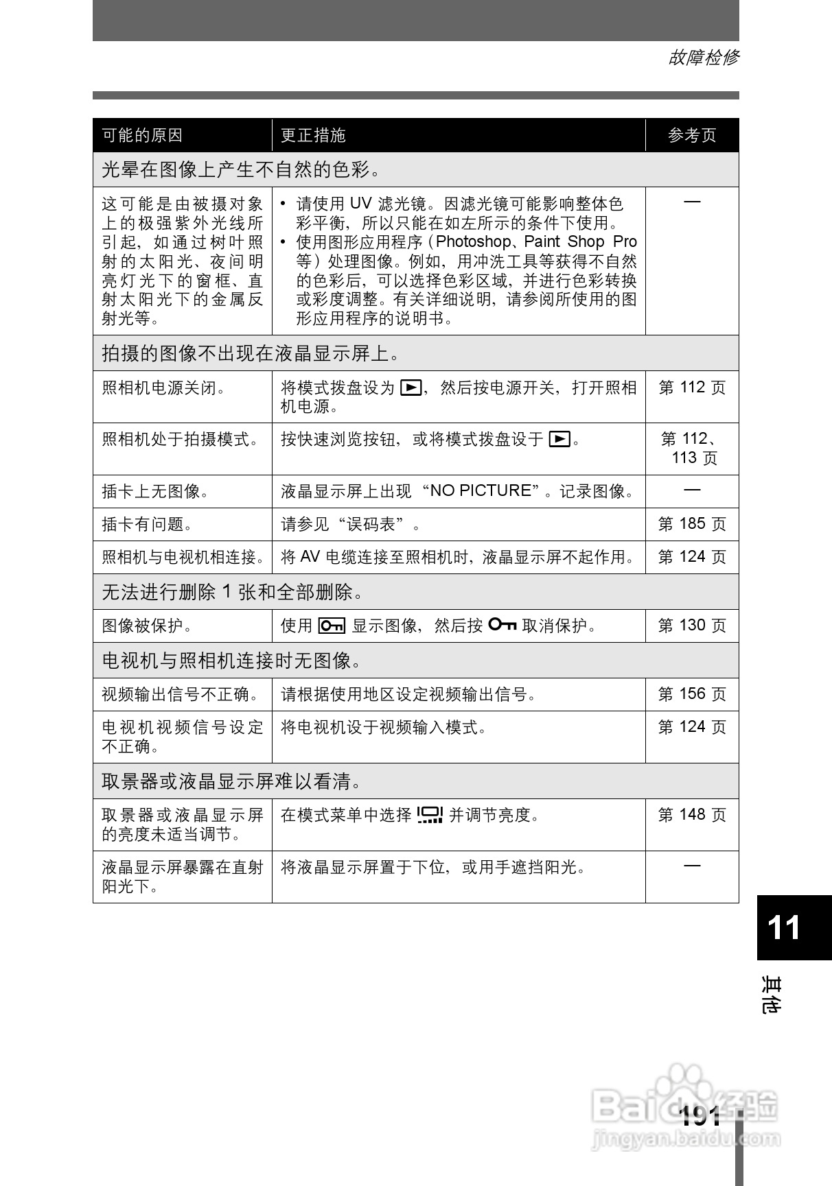 OLYMPUS CAMEDIA数码照相机C-760使用说明书:[20]