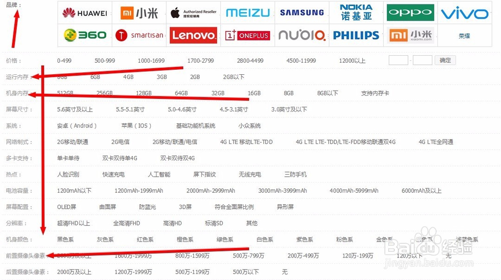 如何选择手机排行榜天猫京东,对比更靠谱
