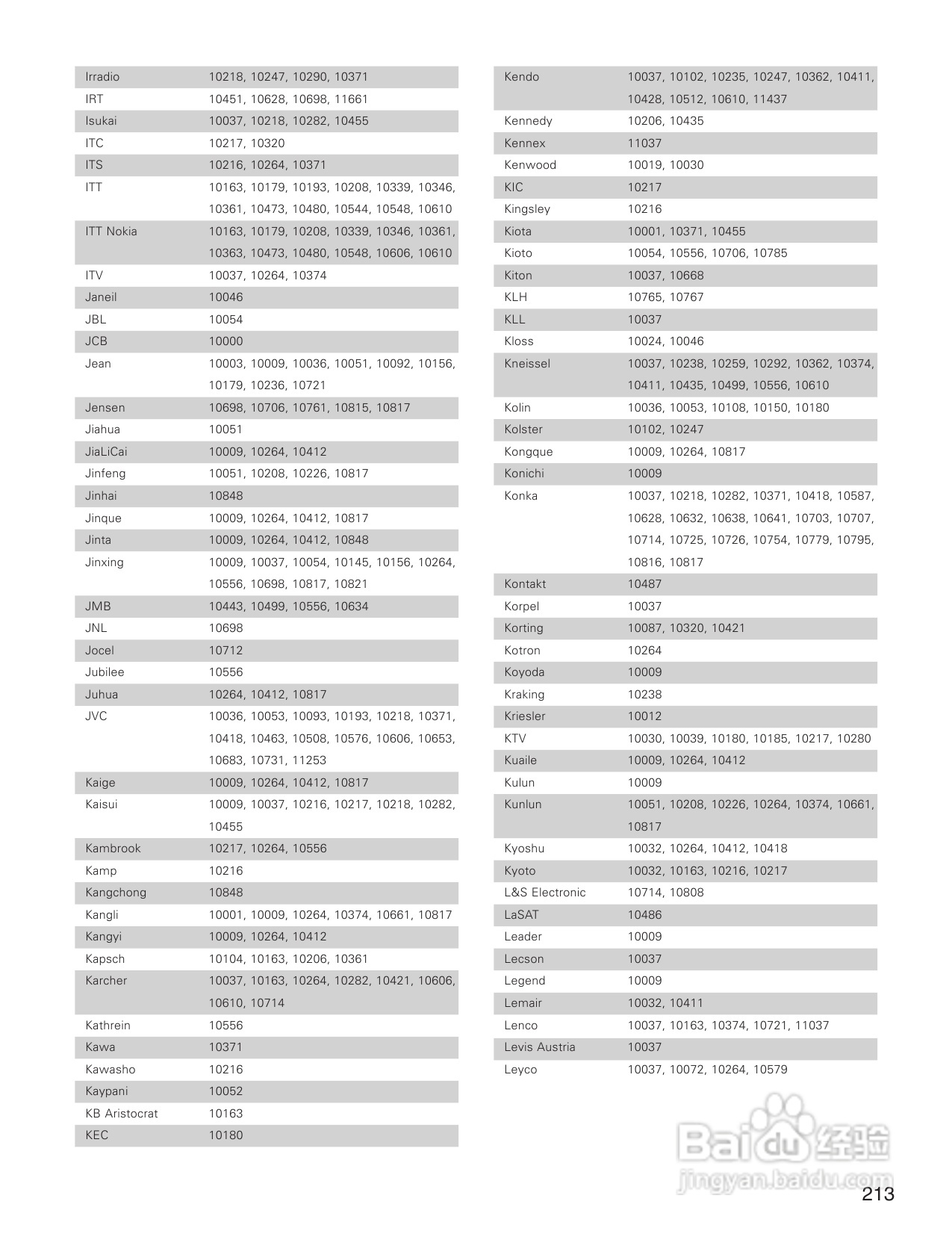 DENON AVC-A1XVA功放安装说明书:[11]