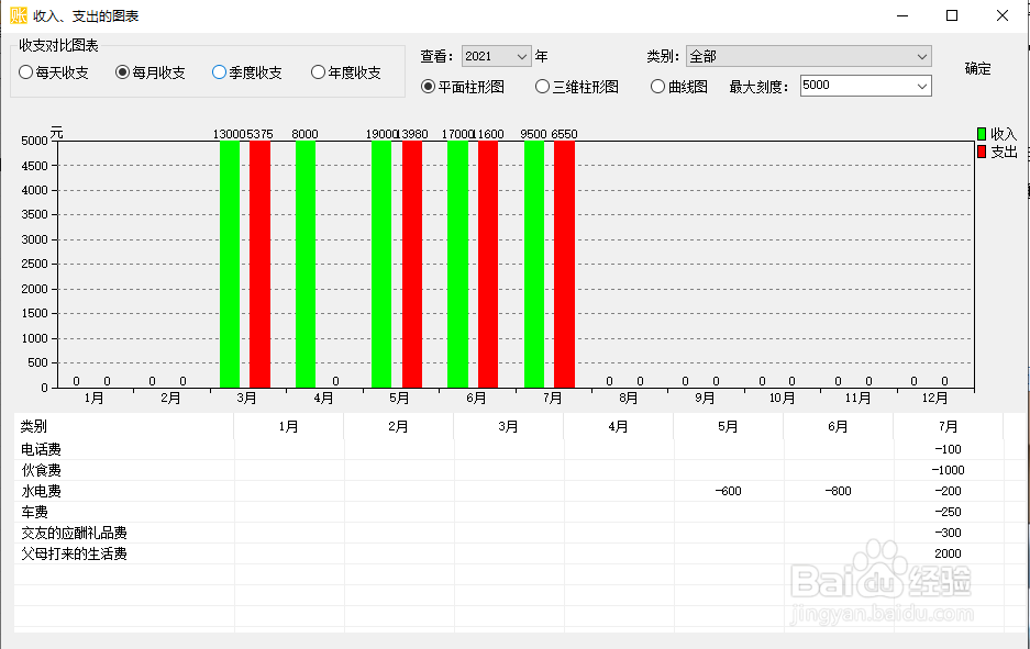 记账一定要读财务专业吗