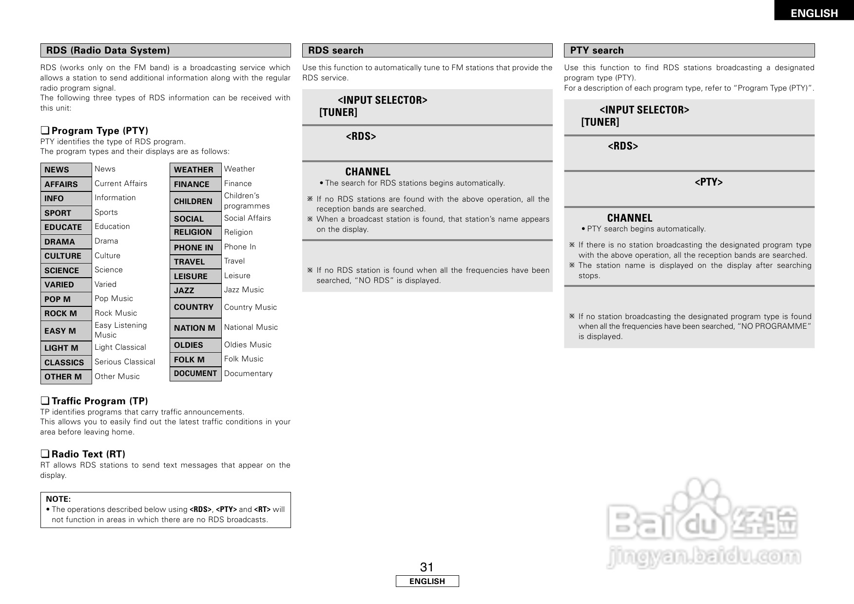 DENON AVR-1507收音环绕扩音机安装说明书:[2]