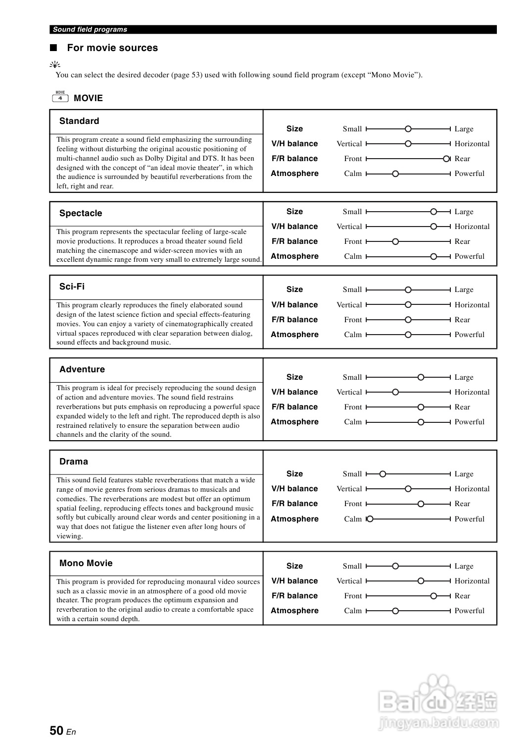 YAMAHA RX-Z7扩音机说明书:[3]