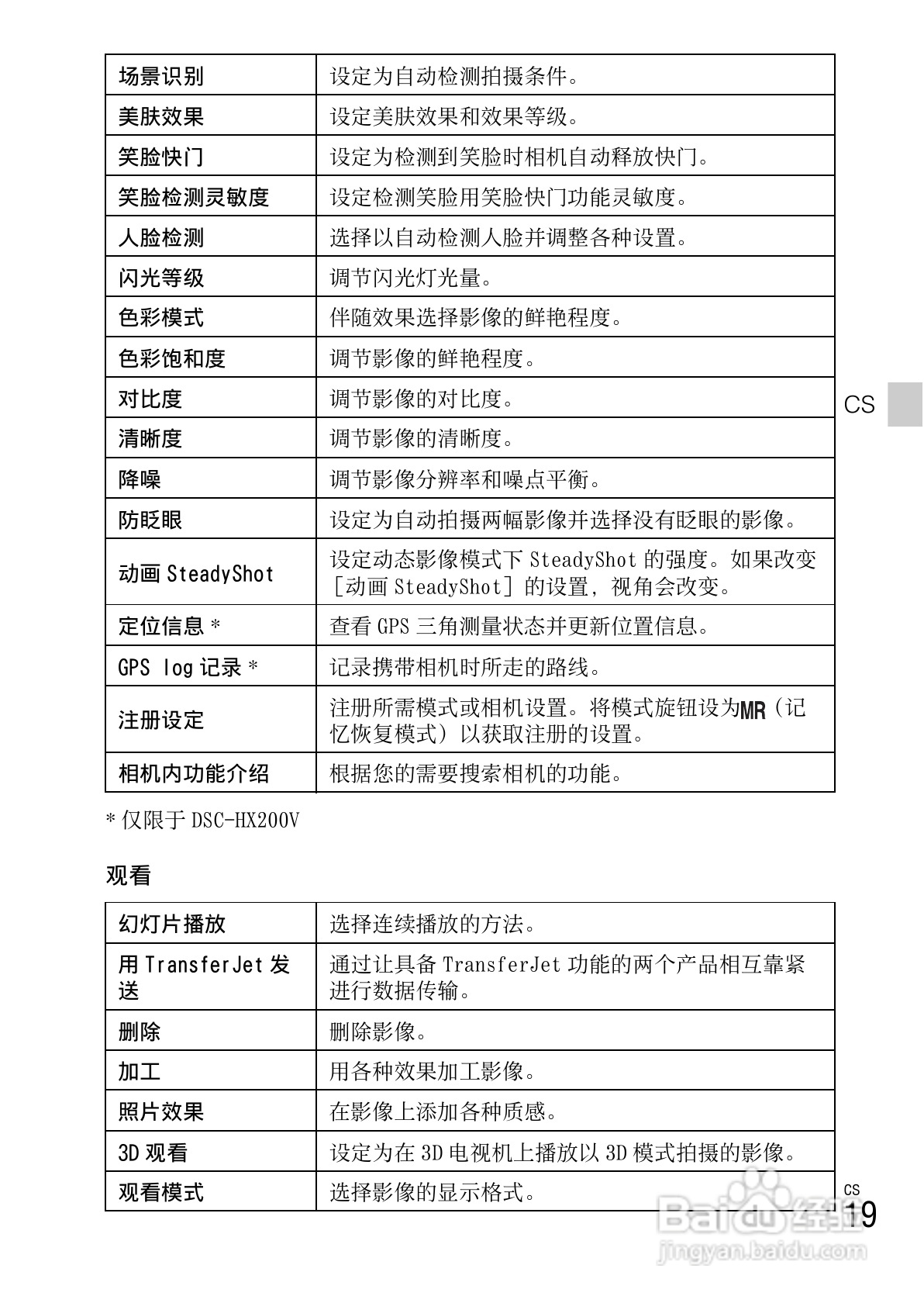 索尼DSC-HX200V数码相机使用说明书:[9]