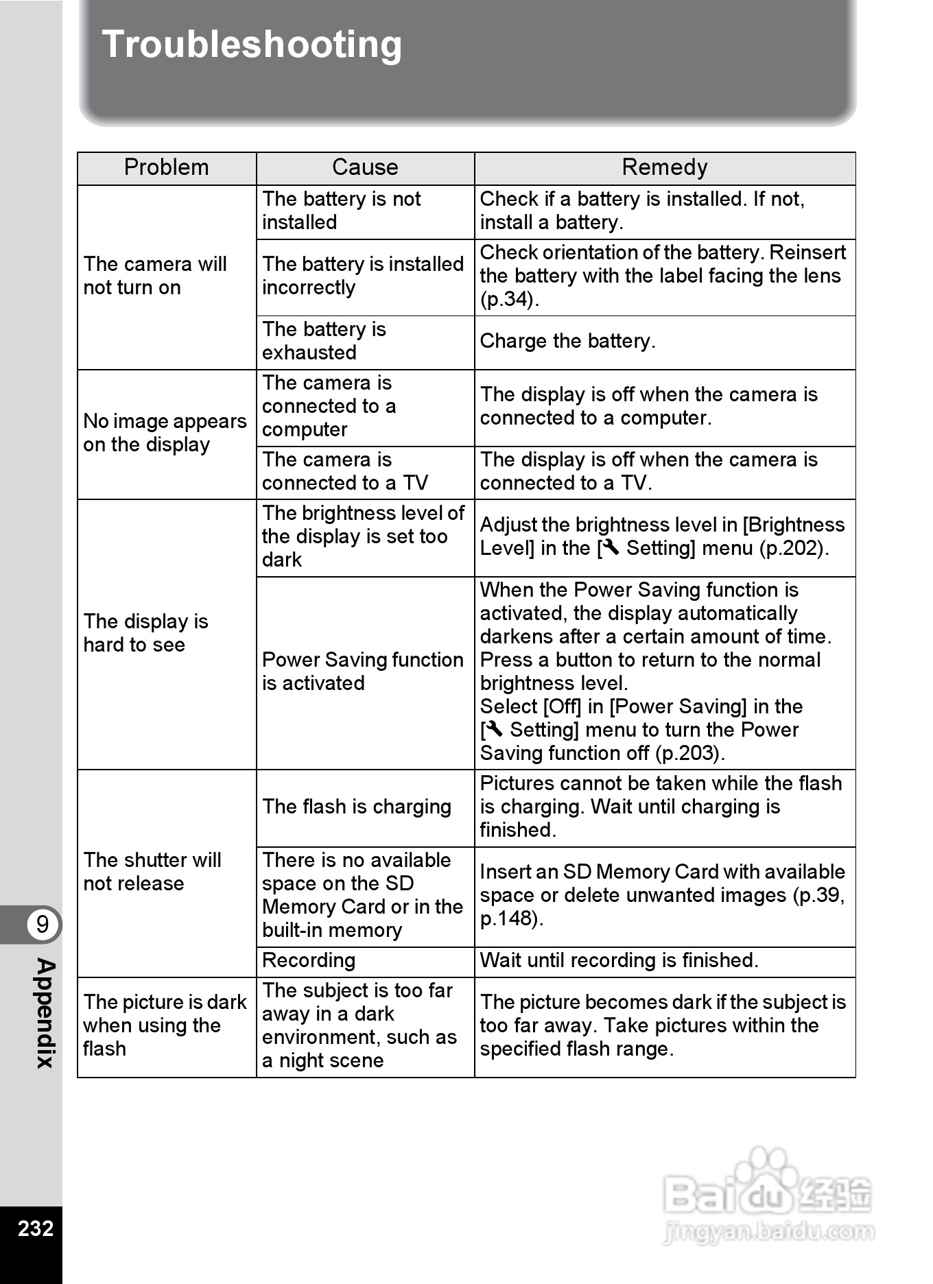 宾得Optio RZ18数码相机使用说明书:[24]