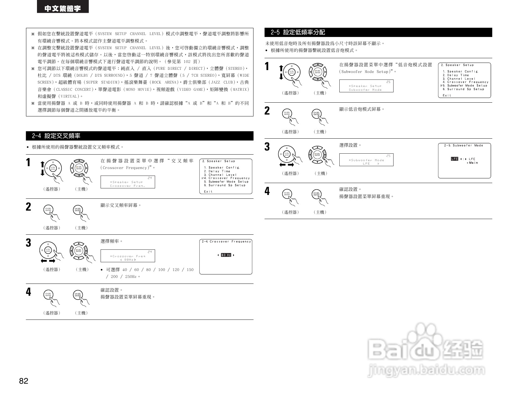 DENON AVR-3805收音环绕扩音机操作说明书:[5]