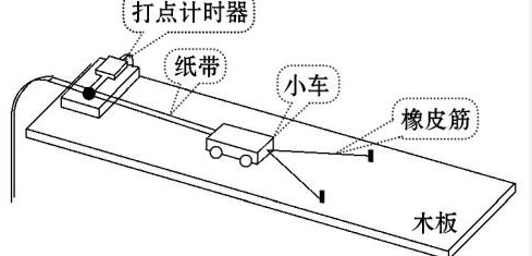 如何使用打点计时器
