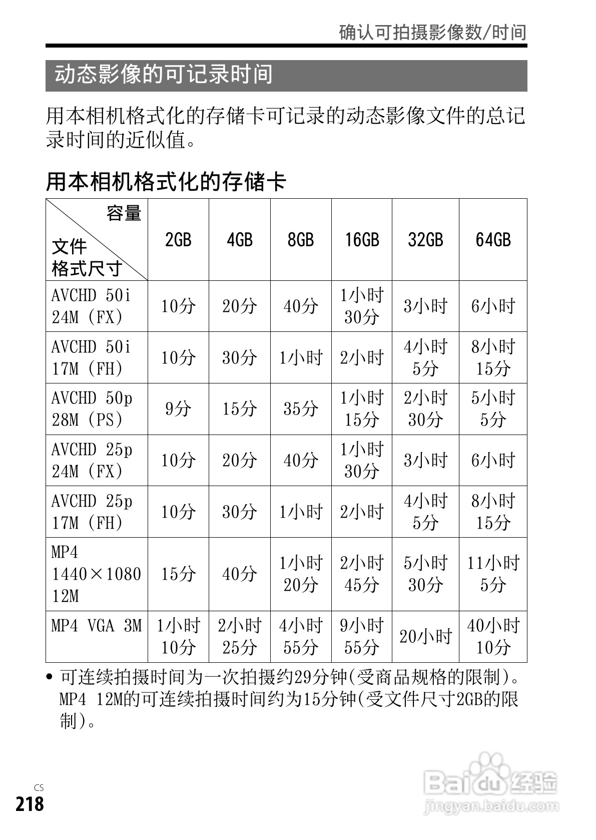 SONY索尼DSC-RX1数码相机说明书:[22]