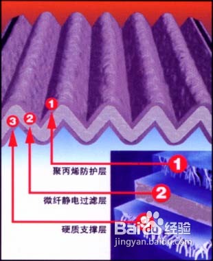 氨气的危害及如何预防