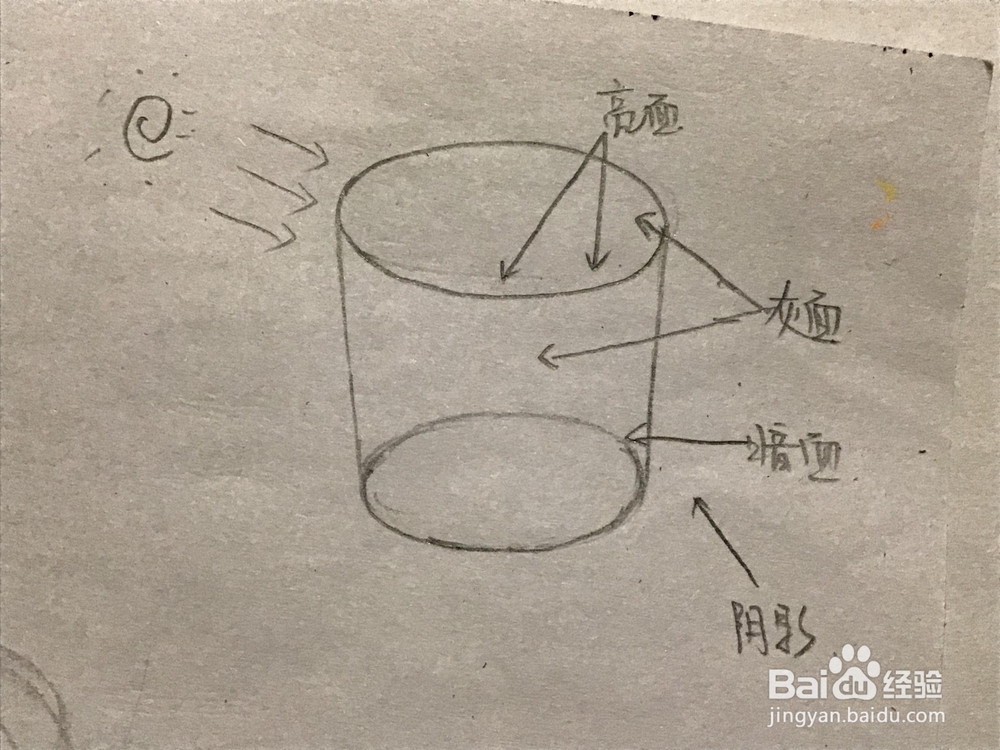 如何通过素描绘画出彩椒?
