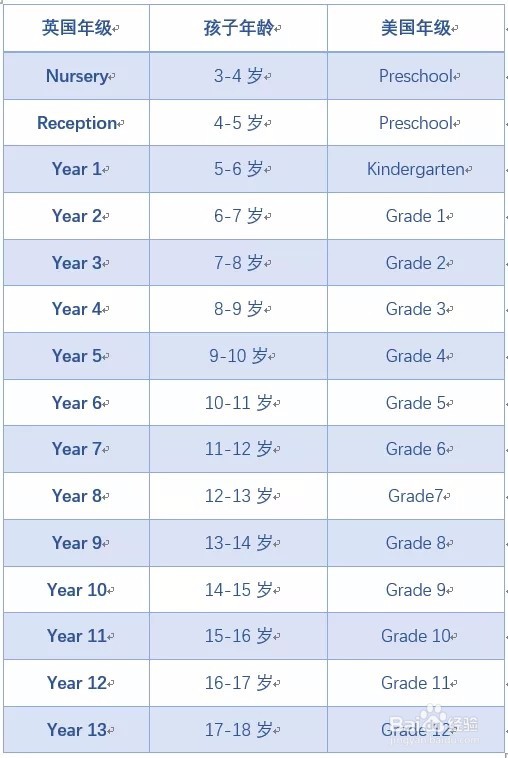 低龄留学，原来英国和美国差别这么大！