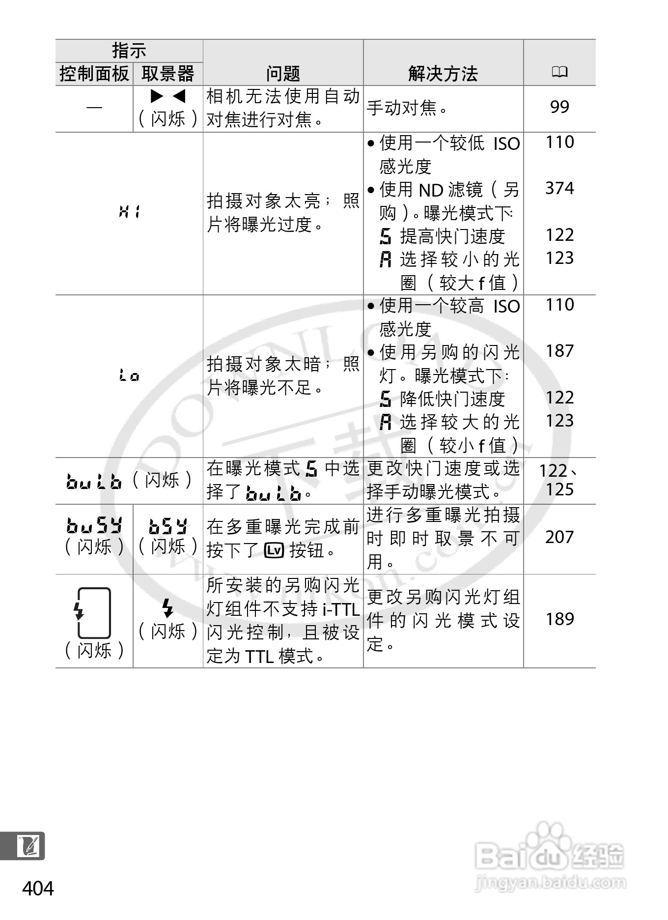 尼康D3S数码相机使用说明书:[44]
