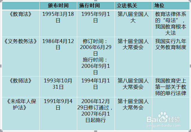 大庆特岗教师考试之法律法规备考指南、考点梳理
