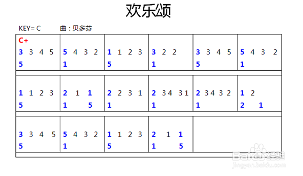 零基础学钢琴的经验，20分钟学会欢乐颂