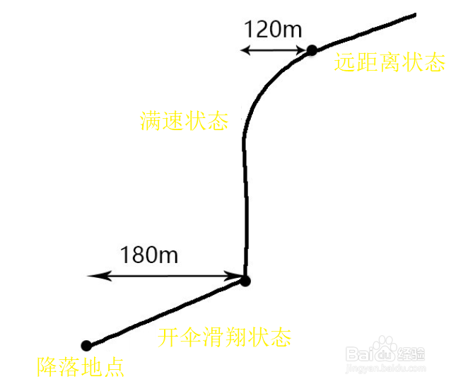绝境求生怎么跳伞