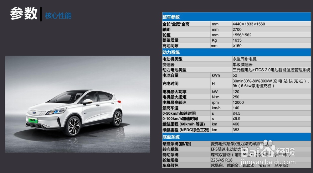 买新能源汽车的流程要注意哪些