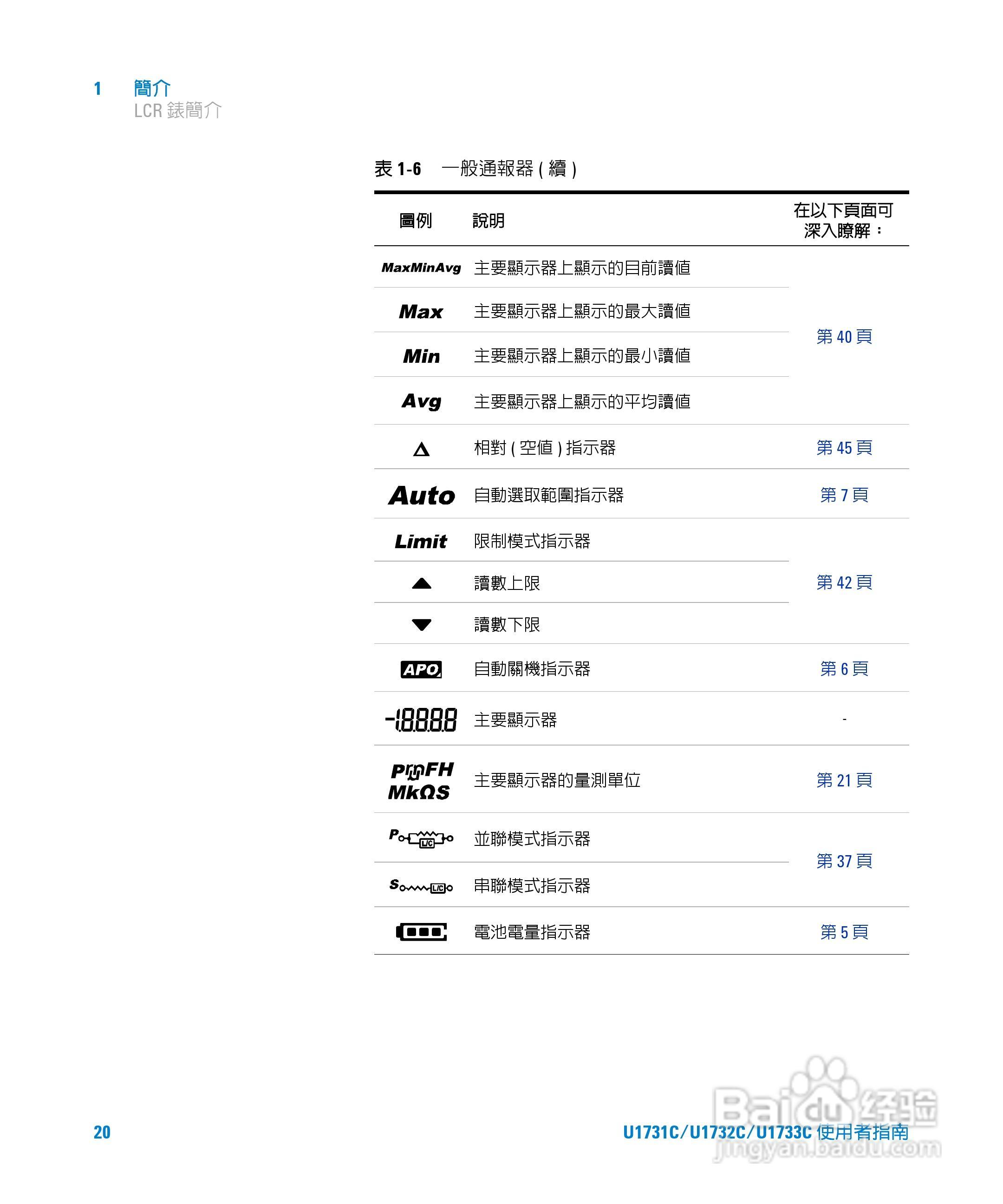 U173XC系列手持式LCR表使用手册:[4]