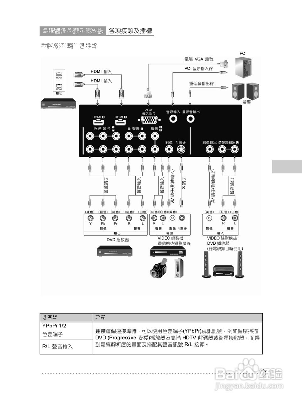 奇美多媒体液晶显示器TL-42W6050D型使用说明书:[1]