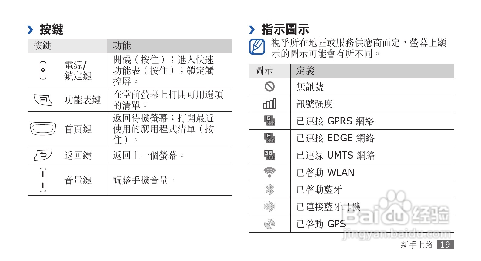 三星GT-S5570手机使用说明书:[2]
