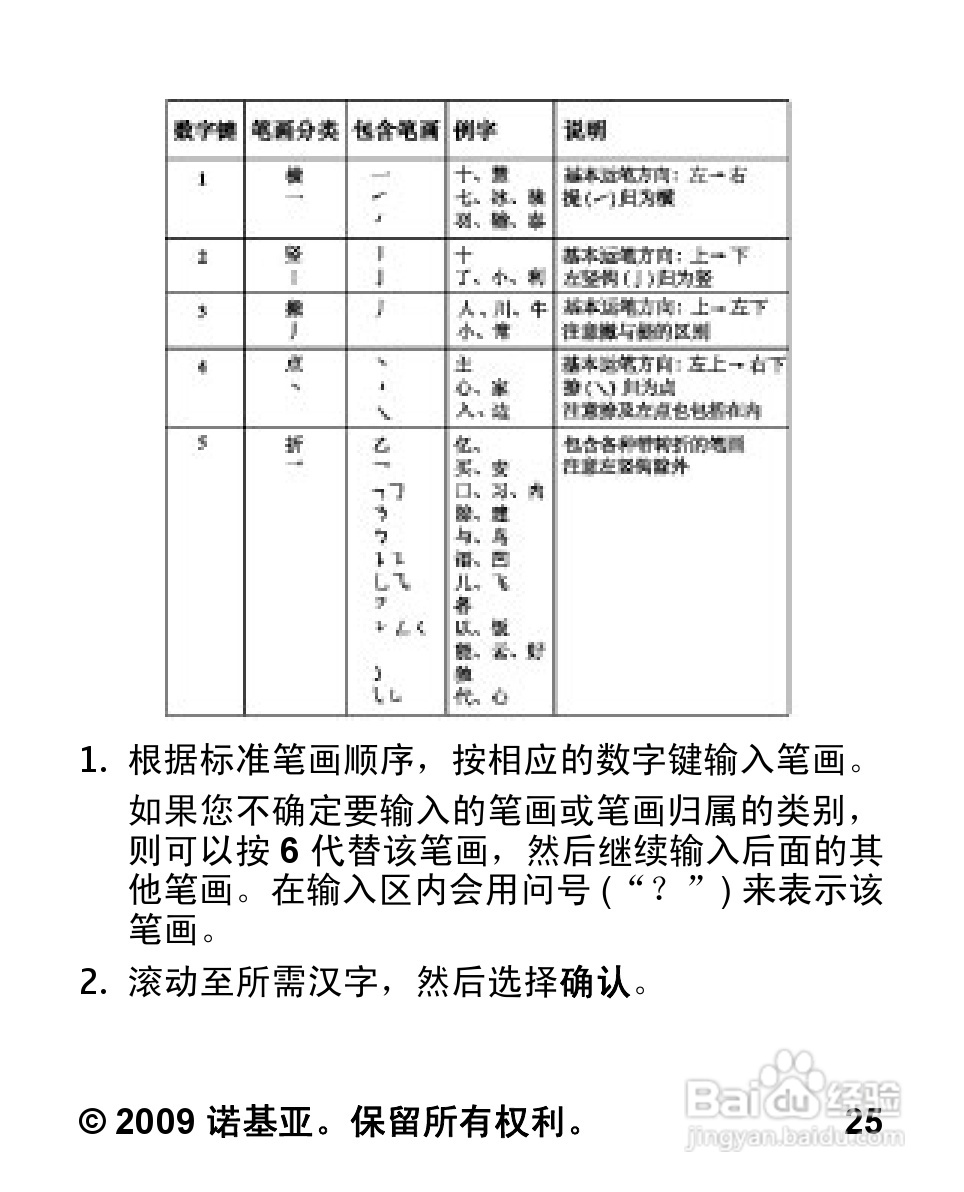 诺基亚2320C手机使用说明书:[3]