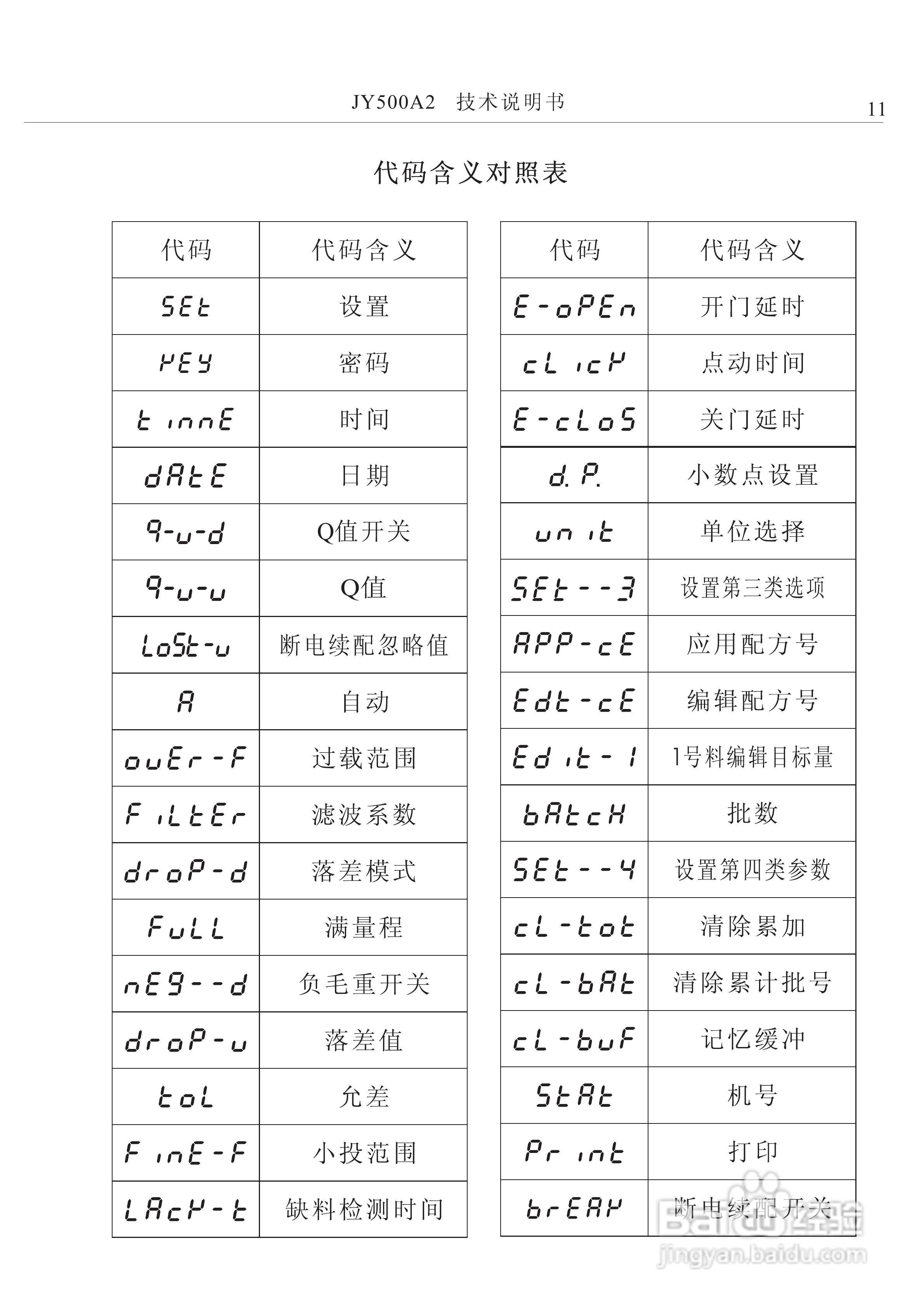 龙芯JY500A2减量配料控制器说明书:[2]