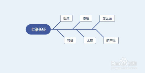 七律長征的思維導圖怎麼畫