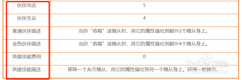 酒馆战旗吞噬者穆坦努斯伙伴介绍