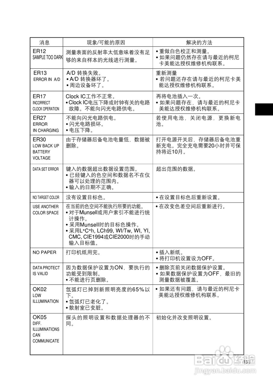 柯尼卡美能达色彩色差计CR-400 410使用说明书:[16]