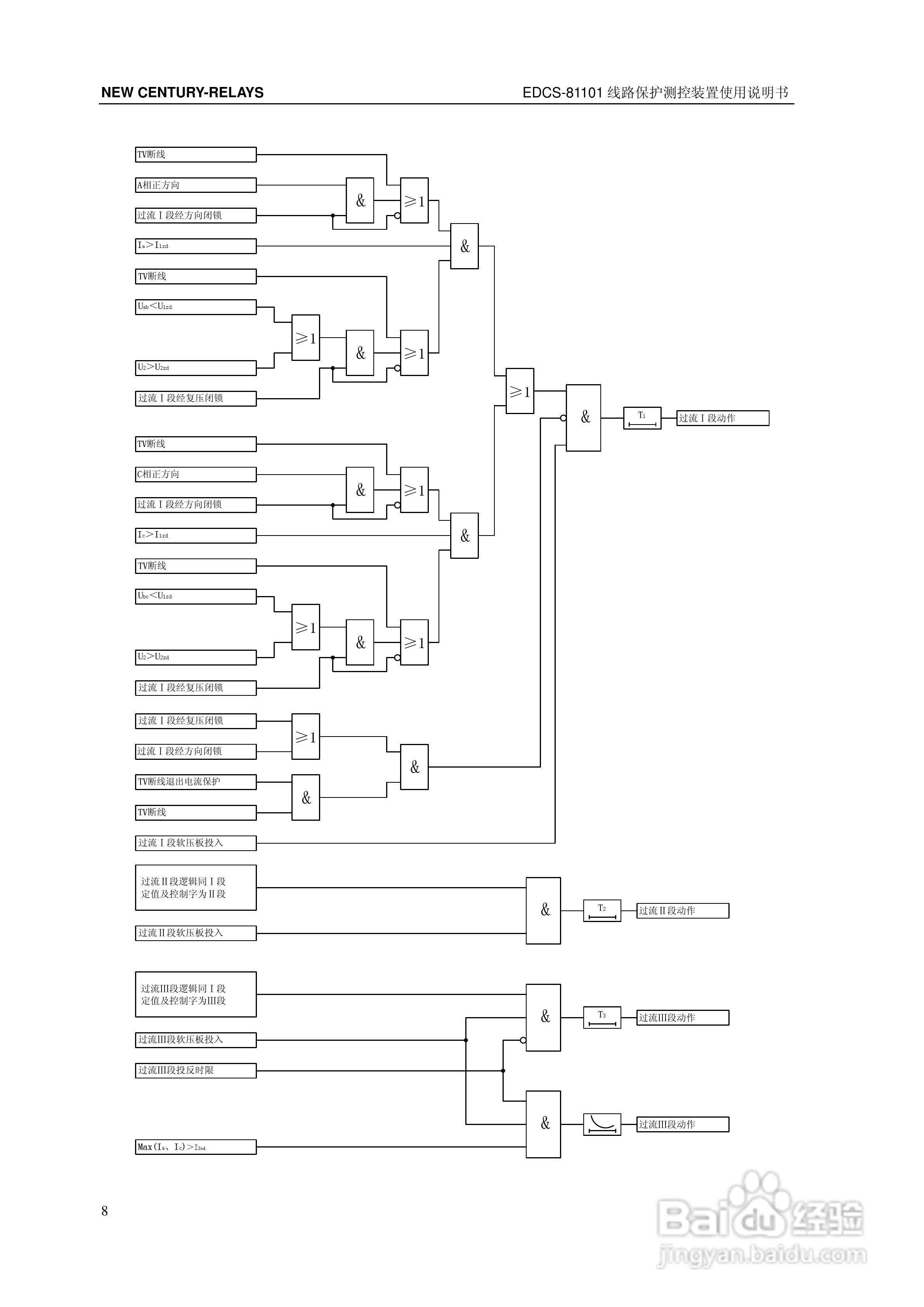 新世纪EDCS-81103线路保护测控装置说明书:[2]