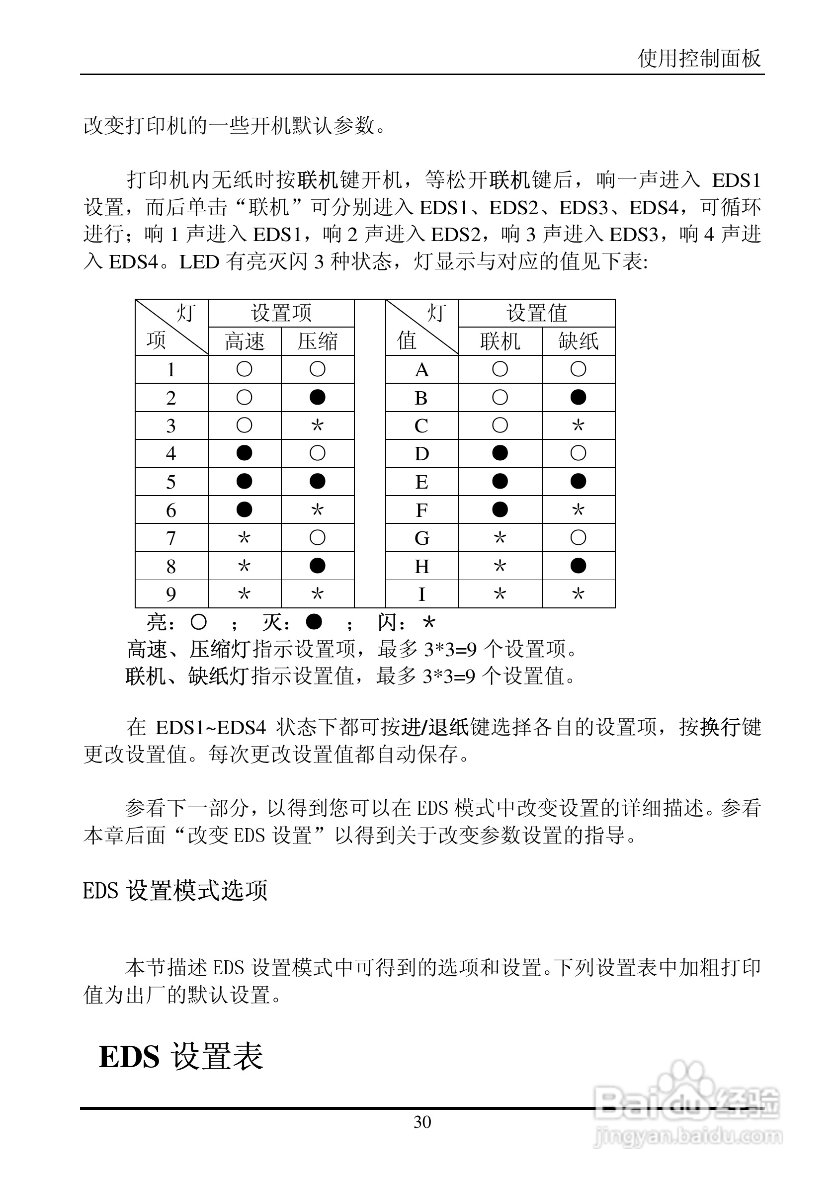 实达BP-660K打印机使用说明书:[4]