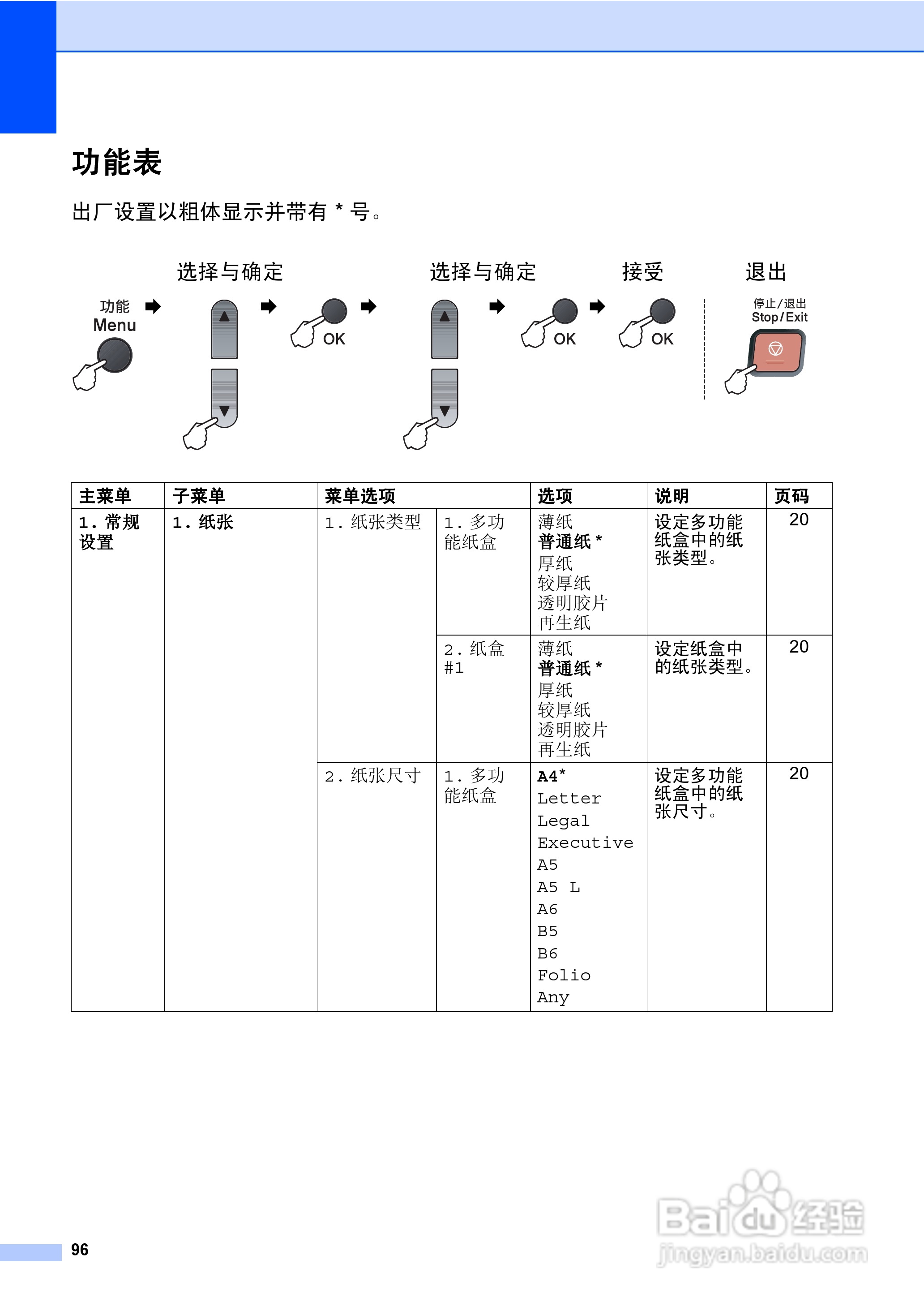 兄弟DCP-8070D激光一体机使用说明书:[11]