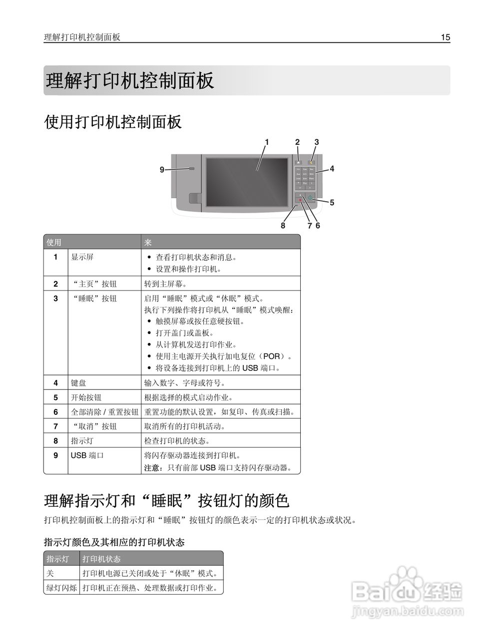 利盟Lexmark MX711打印机说明书:[2]