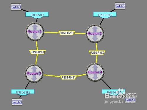 RIP路由配置实例