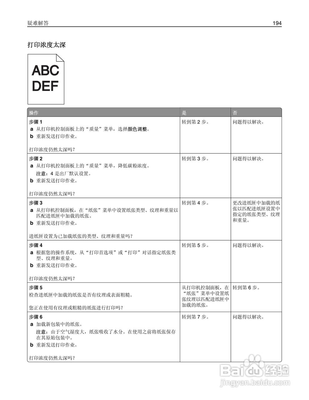 利盟CS510de彩色打印机说明书:[20]